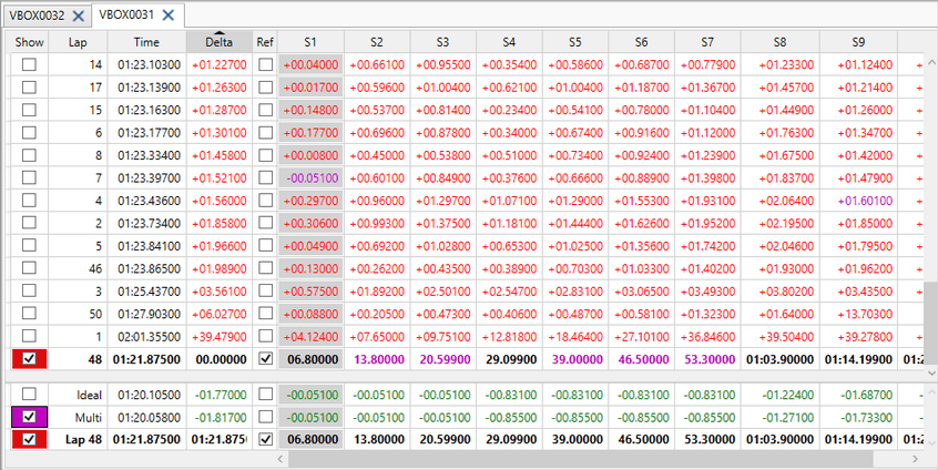 Circuit Tools fastest and ideal lap comparison